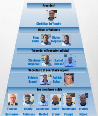 Conseil d'administration (2018-2019).